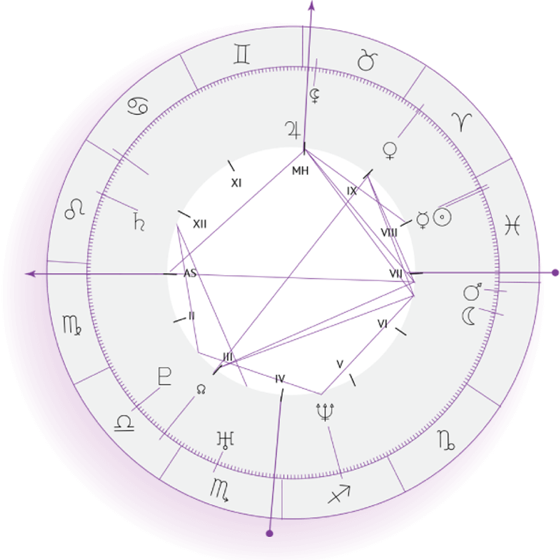 https://financialastrology.seraphicsiren.com/wp-content/uploads/2018/04/inner_sign_06.png