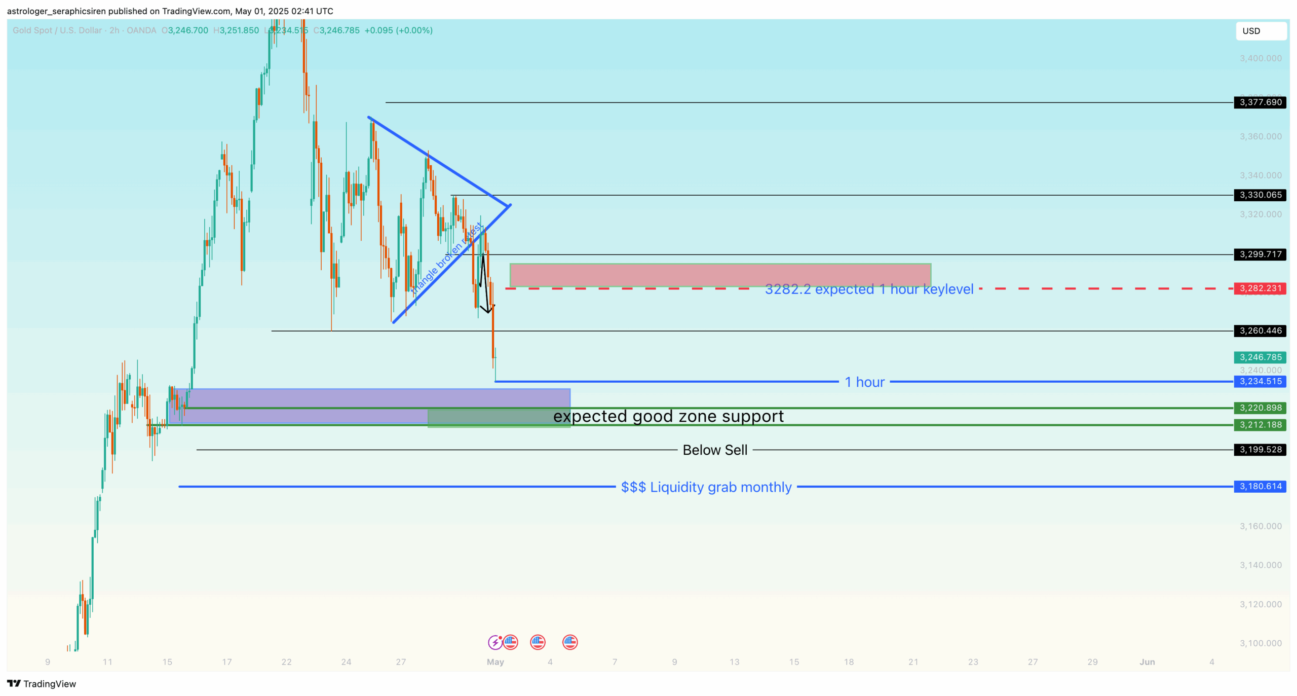 XAUUSD_2025-05-01_10-41-57_ff6db